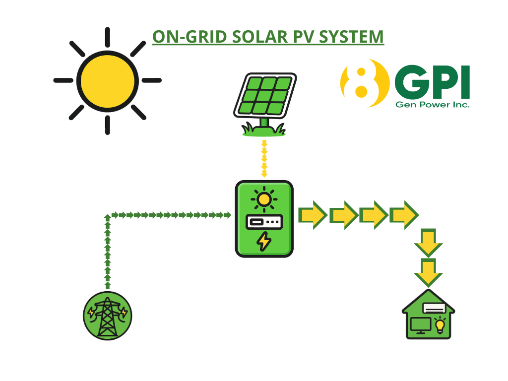 On-Grid Solar PV System - Solar Panel Installation Cebu | Cost of Solar Power Bacolod | Solar Maintenance Services Cebu City - facebook.com/8GenPower